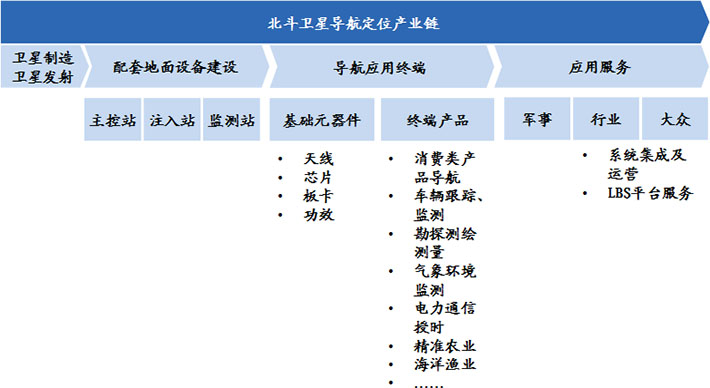 我國裝備制造業(yè)產(chǎn)業(yè)規(guī)模大、增速快