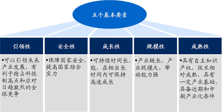 生物醫(yī)藥作為戰(zhàn)略新興產(chǎn)業(yè)，具有五大發(fā)展優(yōu)勢!