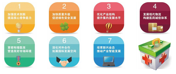 《關(guān)于促進醫(yī)藥產(chǎn)業(yè)健康發(fā)展的指導意見》明確的七個方面重點任務(wù)