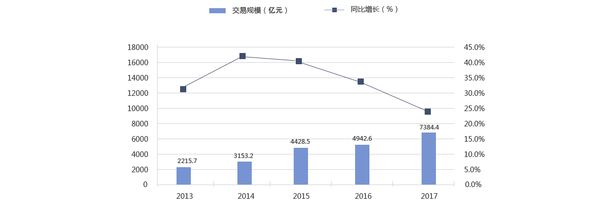 2008-2015ЇھЈҎ(gu)ģ